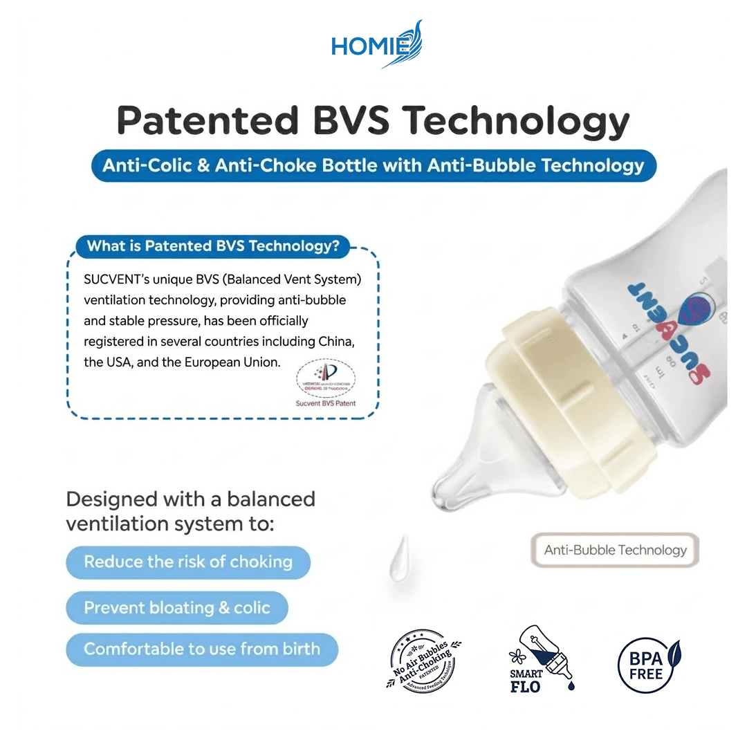 Homie SucVent Baby Milk Bottle-Anti Colic & Anti-Choke
